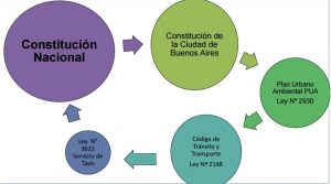 Lineamientos del Plan Urbano Ambiental para el servicio de taxi